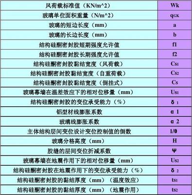 玻璃的重量怎么计算