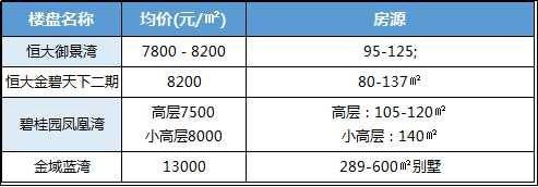 郑州买房工资3000能贷多少