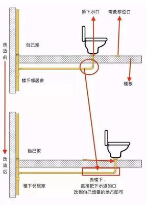 马桶排水