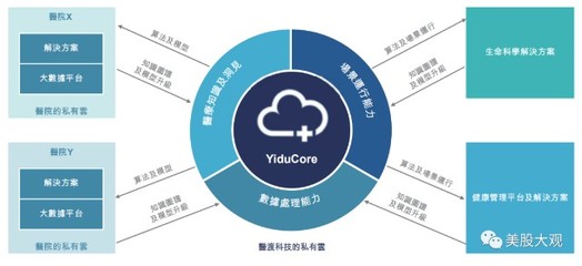大数据解决方案提供商