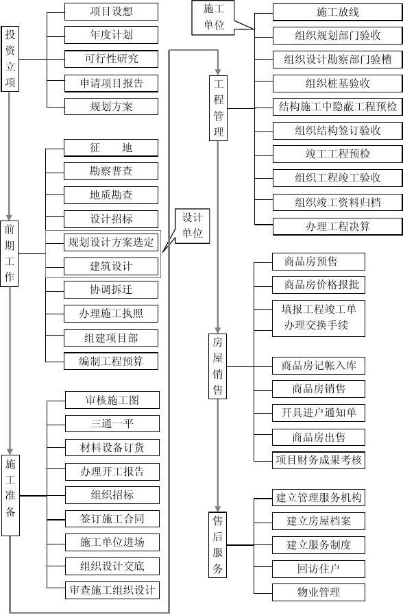 买房程序