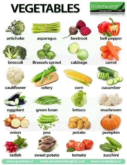 vegetables怎么读英语单词
