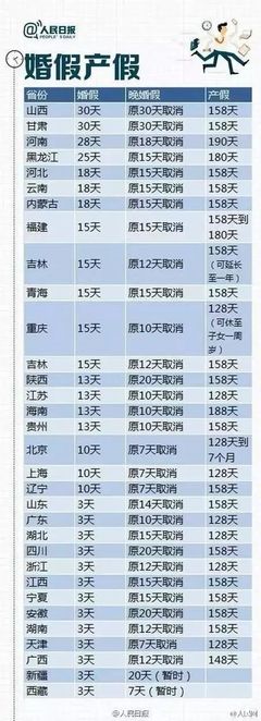 甘肃产假