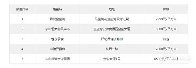 漳州东山房价