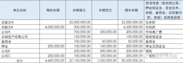 往来科目明细账