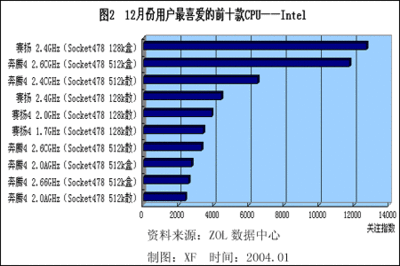 厨房的厨橱柜板很臭