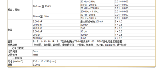 10万用数字怎么写