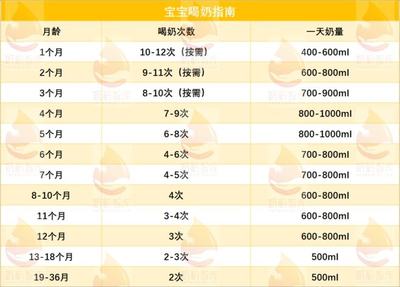 一个月宝宝奶量