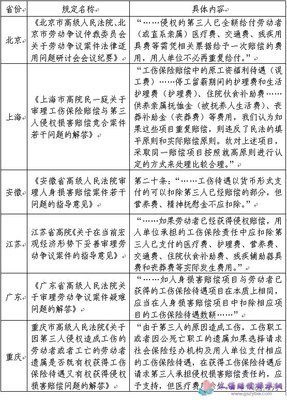 广东省工伤赔偿标准