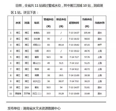 双牌房价