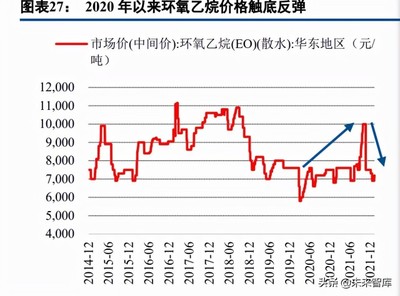 商品混凝土外加剂价格（商品混凝土外加剂价格受多种因素影响）