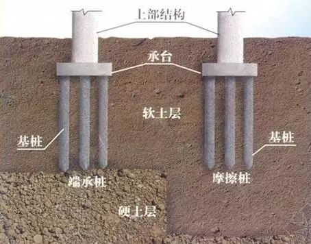 高層建筑地樁打多深（高層建筑地樁深度取決于多種因素） 結(jié)構(gòu)橋梁鋼結(jié)構(gòu)設(shè)計 第3張