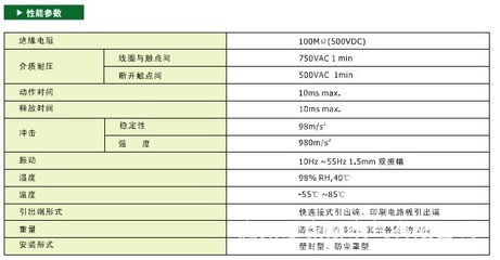 耐压vac是什么意思