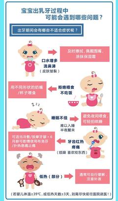 一岁宝宝牙龈出血
