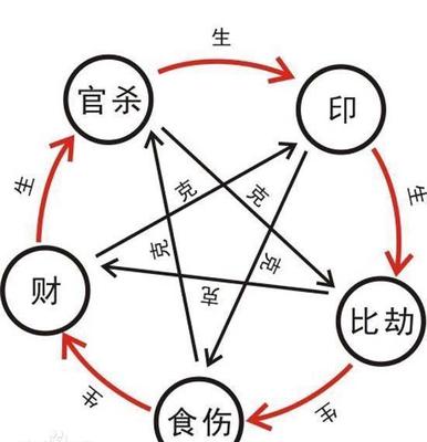 八字武职是什么职业