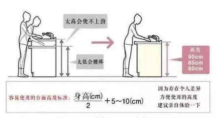 公式算厨房台面高
