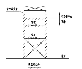 钢结构建筑的耐火设计要点（钢结构建筑的耐火设计） 结构地下室施工 第4张