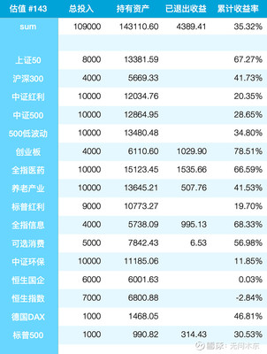 累计收益率代表什么意思