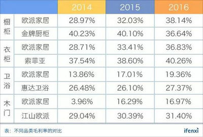 金牌橱柜订单周期