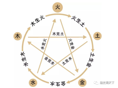 地支五行属什么