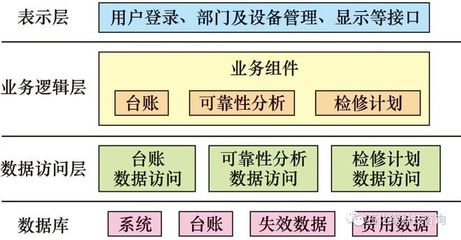 什么是状态检修