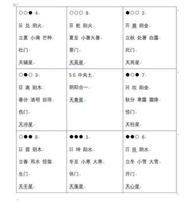星座生肖配对查询