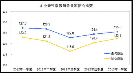 农业景气指数怎么算的