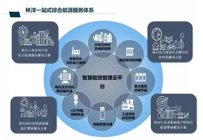 如何有效实施项目管理以确保产品成功交付?