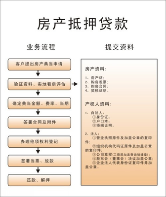 房贷还款流程