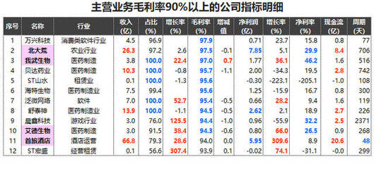 2017很行利率多少