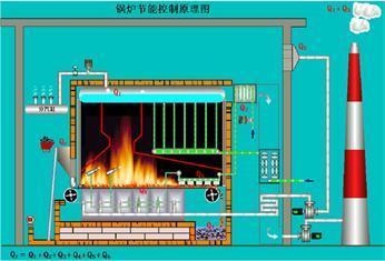 船舶锅炉燃烧器结构图解