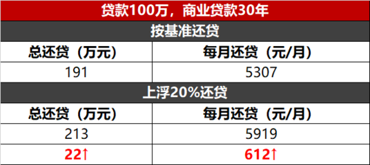镇江房贷利率