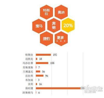哪个星座最爱钱