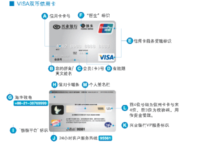 兴业信用卡消费提醒额度