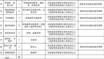 ct室医生进修目标 进修内容怎么写