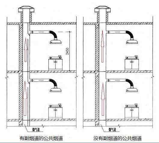 高层厨房烟道结构图