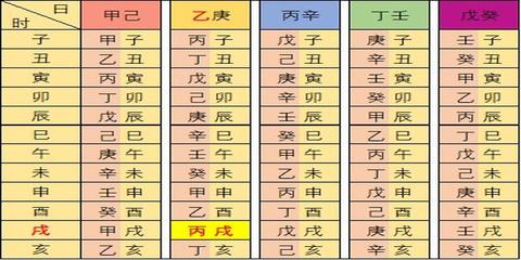 20五行属什么