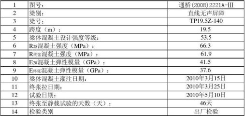 靜載試驗(yàn)工字鋼一般怎么選擇 鋼結(jié)構(gòu)跳臺(tái)施工 第2張