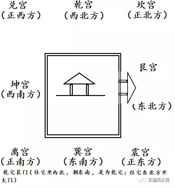 乾宅风水吉凶方位图
