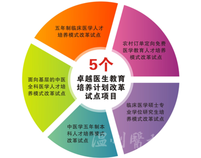 如何提高设计能力