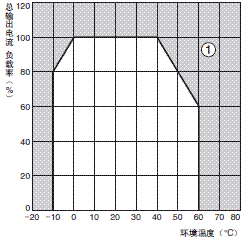 什么是电压时间型