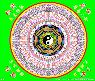 易经数字五行