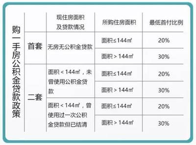 公积金还房贷怎么算