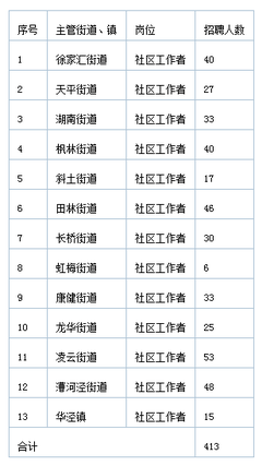 上海社区电话号码是多少