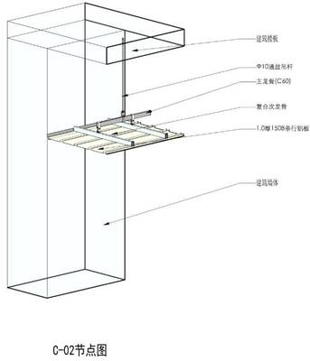 吊顶构成