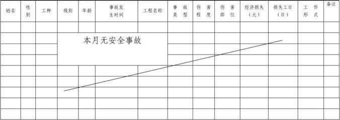 工伤多长时间上报