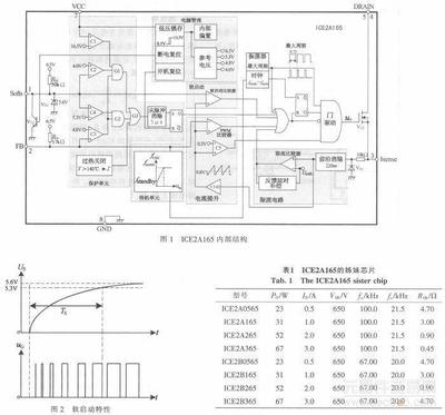 ice2a165用什么代