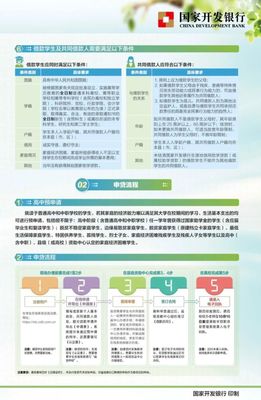 助学贷款政策