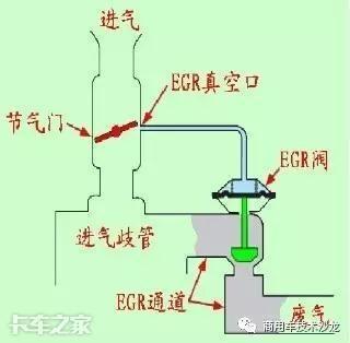 电机电控是什么意思