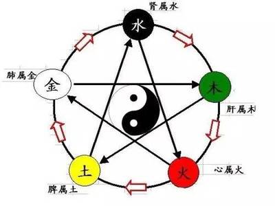五行属土适合的行业